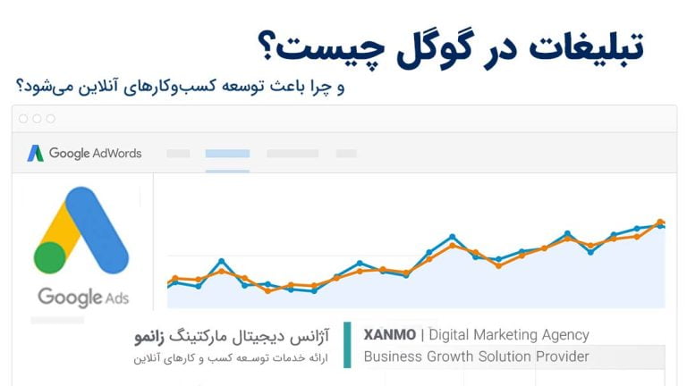 تبلیغات در گوگل چیست؟ و چرا کسب رتبه یک در گوگل باعث افزایش فروش خواهد شد؟